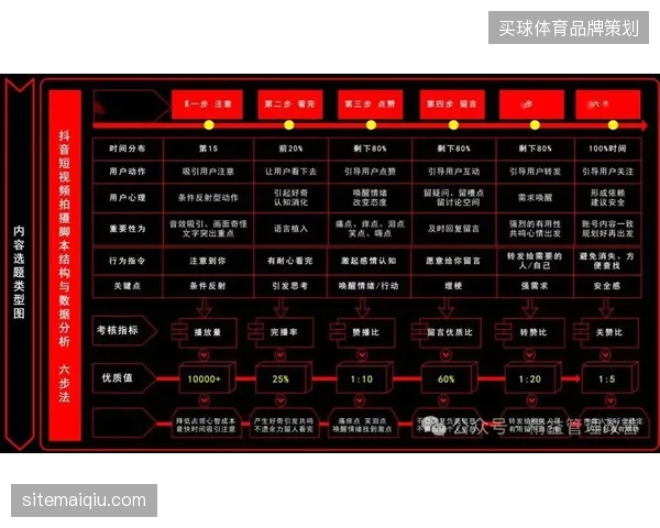 三年内区域赛事通过短视频会员运营策略清退低效版权采购模式